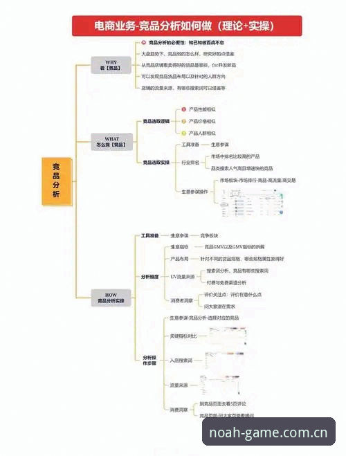 2026诺亚体育评测详解：技术架构与竞品对比深度分析